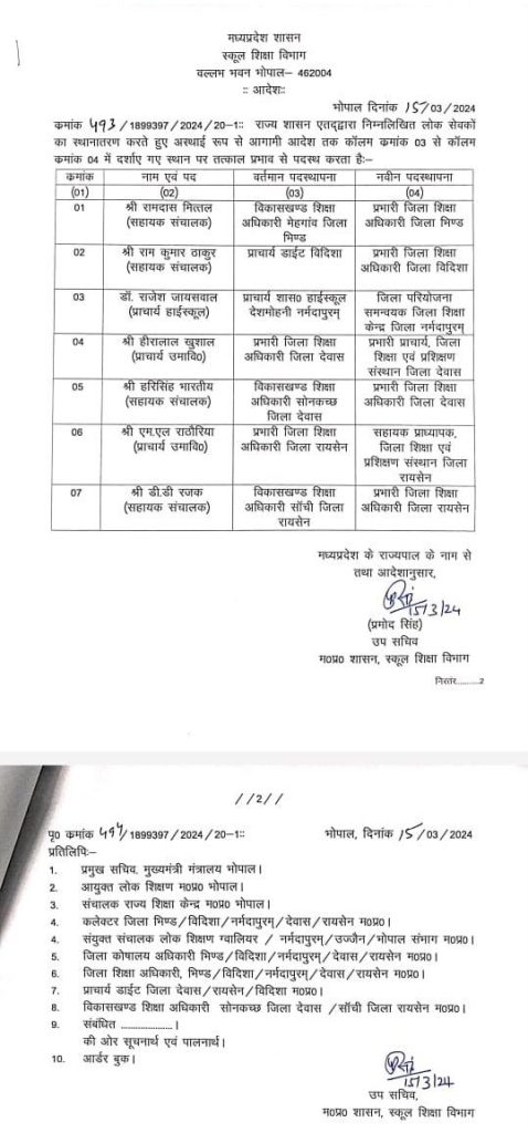 MP शिक्षा अधिकारियों के स्थानांतरण