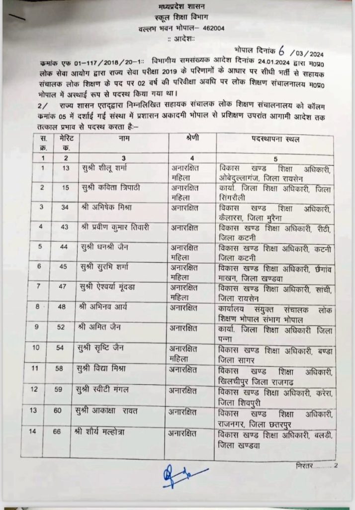 MP 47 सहायक लोक शिक्षण संचालकों की पदस्थापना