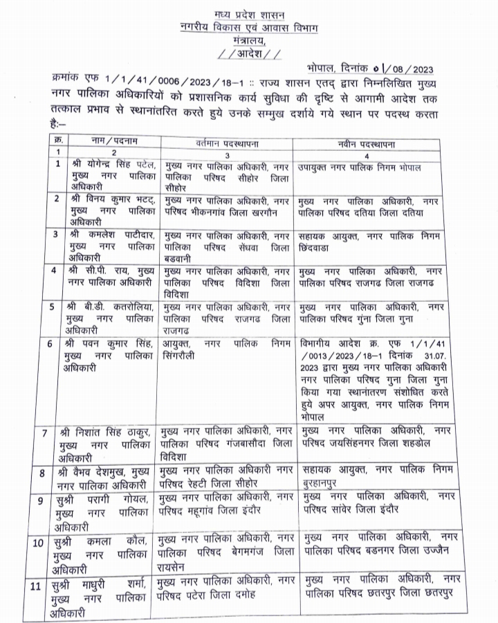 नगर पालिका अधिकारियों के तबादले