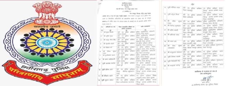 छत्तीसगढ़-जगदलपुर में परिवीक्षा अवधि पूरा करने पर 24 डीएसपी को मिली पहली पोस्टिंग