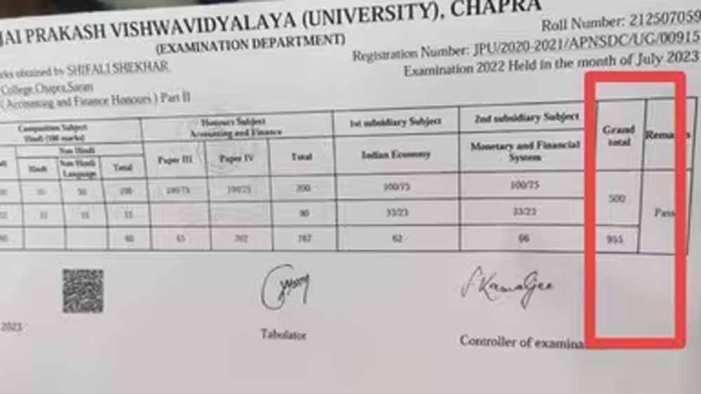 चर्चित विश्वविद्यालय में ऐसा हुआ है जिसे सुनकर आप दंग रह जाएंगे, एक छात्र को कुल 500 अंकों की परीक्षा में 955 अंक आए
