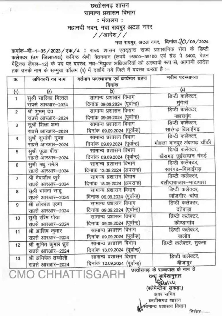 छत्तीसगढ़ के 13 डिप्टी कलेक्टरों की नियुक्ति का सामान्य प्रशासन विभाग ने जारी किया आदेश